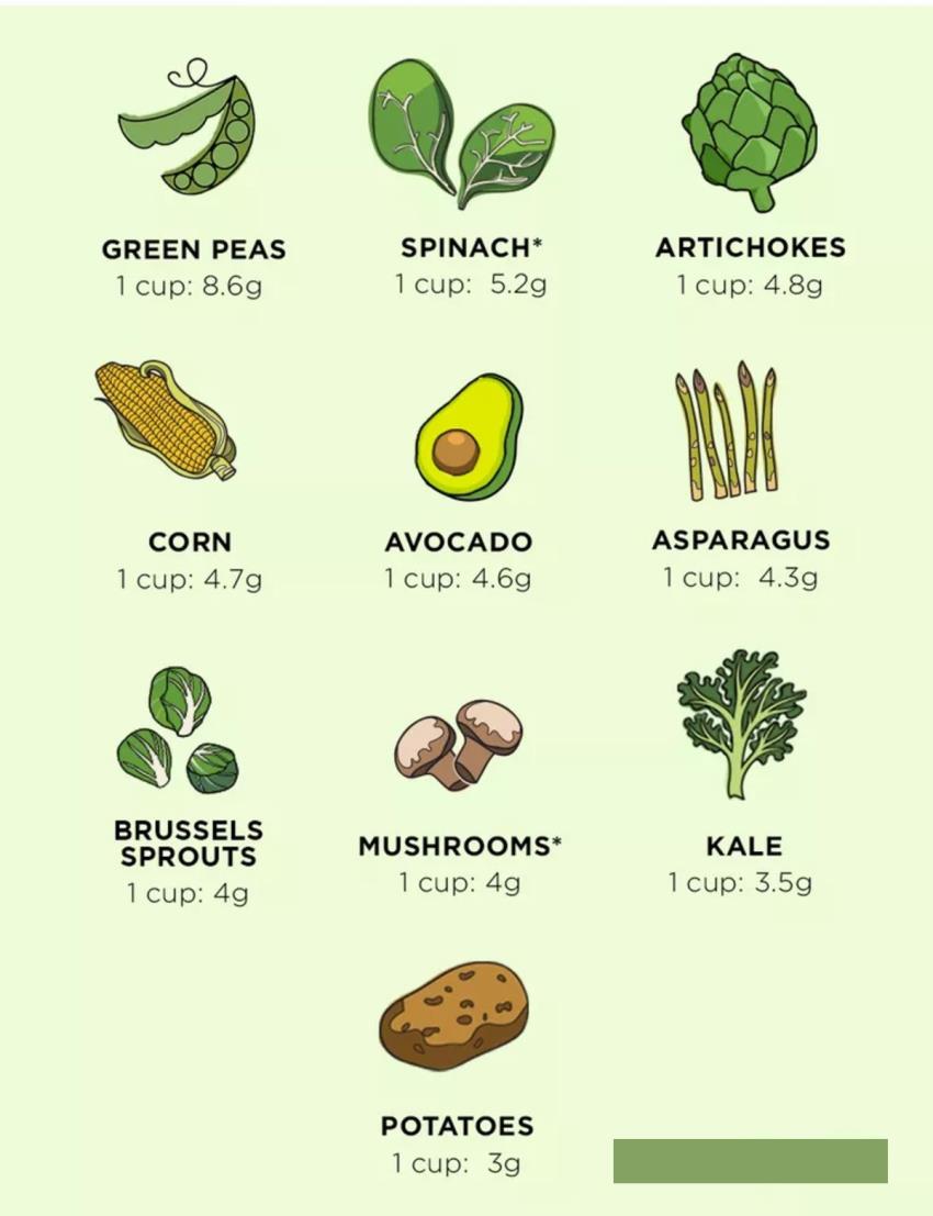 Top 10 Protein-Rich Vegetables You Should Include in Your Diet